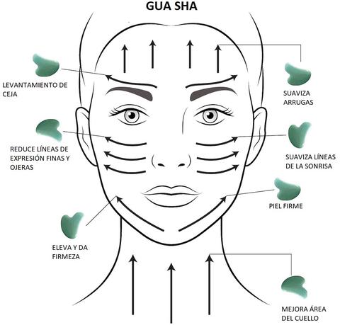 gua sha uso