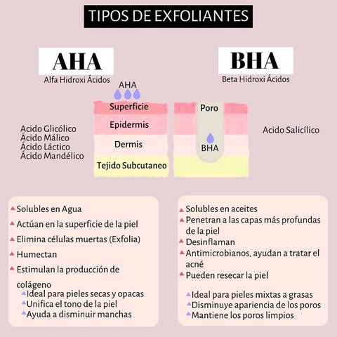 tipos acidos piel