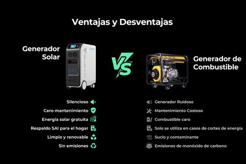 generadores solares vs generadores de combustible