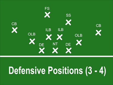 posiciones defensa futbol americano