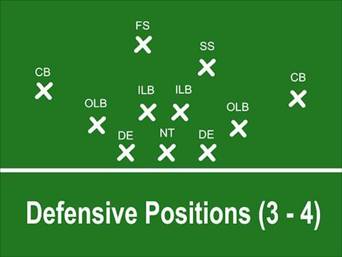 posiciones defensa futbol americano