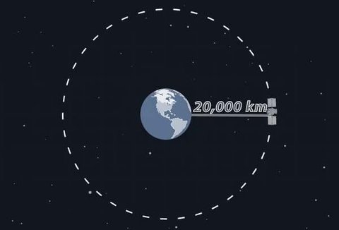 gps orbita satelites