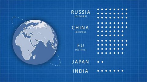gps sistemas otros paises glonass galileo