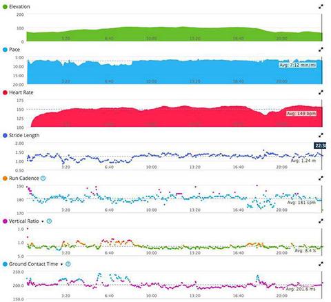 garmin run dynamics