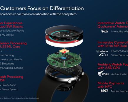 nuevo so c ( w5+ y w5) de qualcomm para wearables, doble rendimiento y mitad de consumo