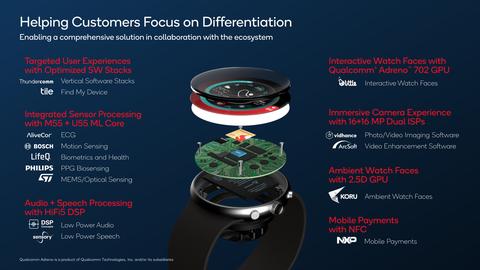 nuevo so c ( w5+ y w5) de qualcomm para wearables, doble rendimiento y mitad de consumo