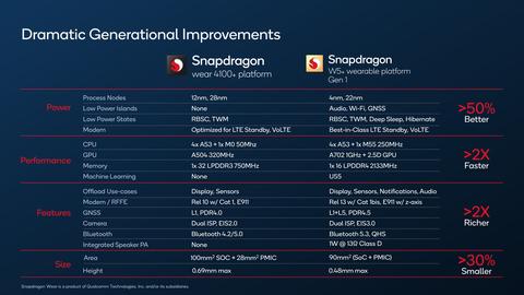 nueva plataforma qualcomm w5 para smartwatches wearables caracteristicas