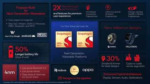 nueva plataforma qualcomm w5 para smartwatches wearables