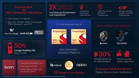 nueva plataforma qualcomm w5 para smartwatches wearables