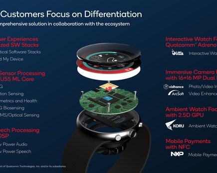nuevos soc plataforma qualcomm w5 para smartwatches wearables
