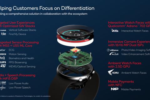 nuevos soc plataforma qualcomm w5 para smartwatches wearables