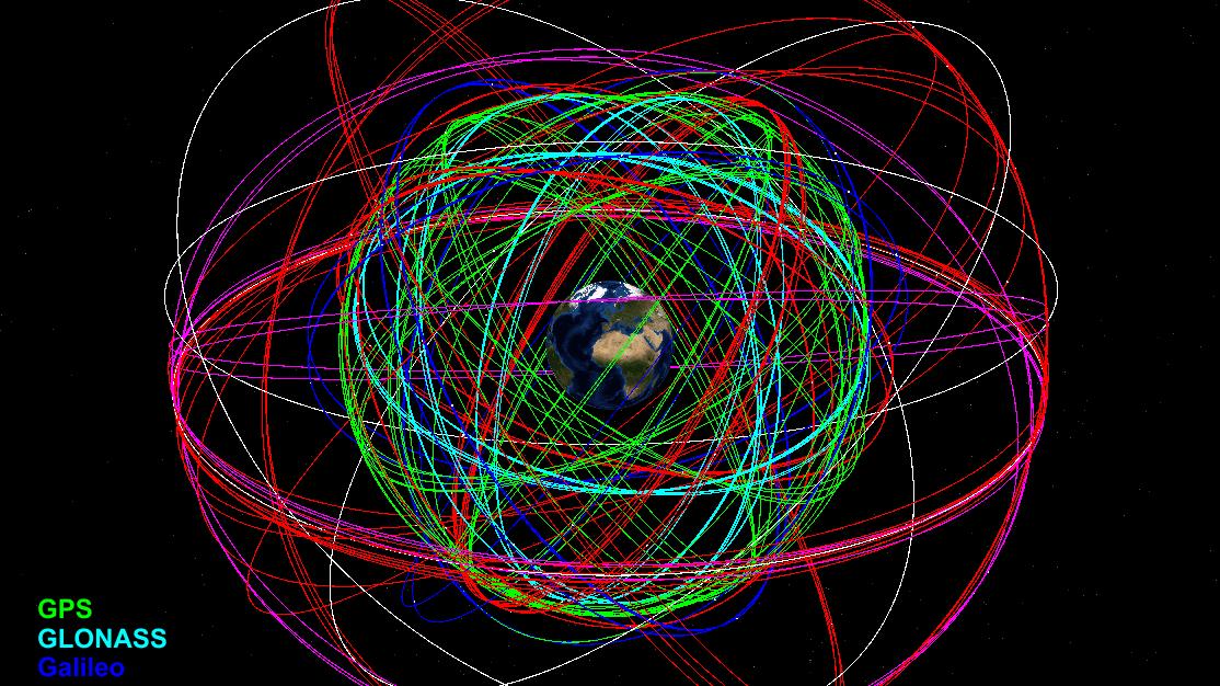 que sistemas gnss posicionamiento satelite existen