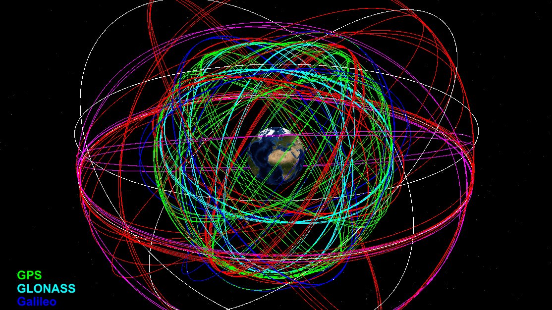 que sistemas gnss posicionamiento satelite existen