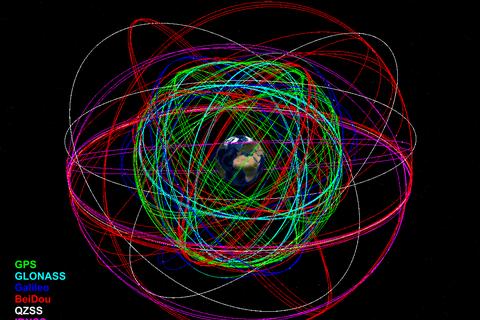 que sistemas gnss posicionamiento satelite existen
