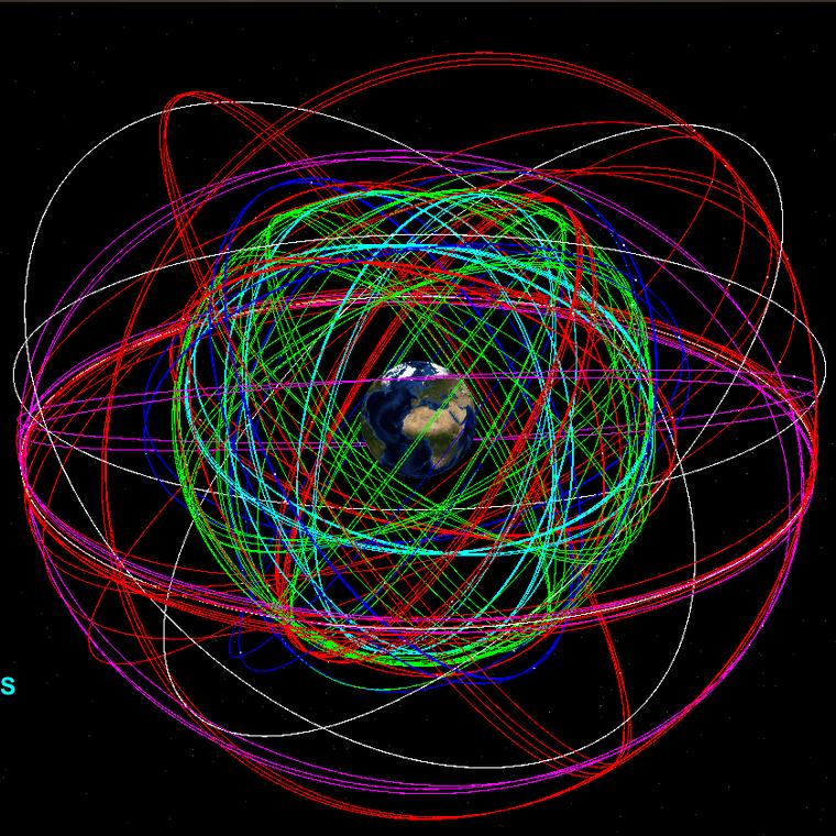 que sistemas gnss posicionamiento satelite existen