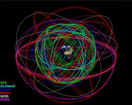 que sistemas gnss posicionamiento satelite existen