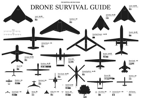 guia drones militares