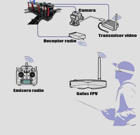 fpv drones