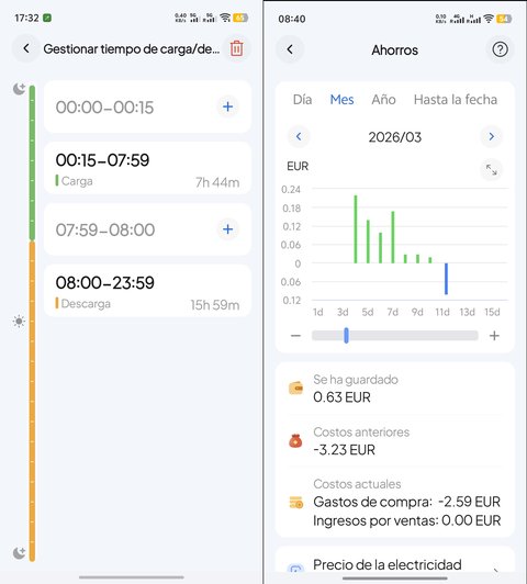 horarios de carga