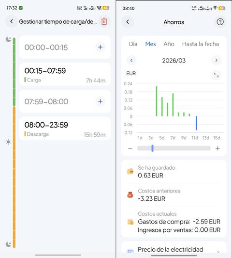 horarios de carga