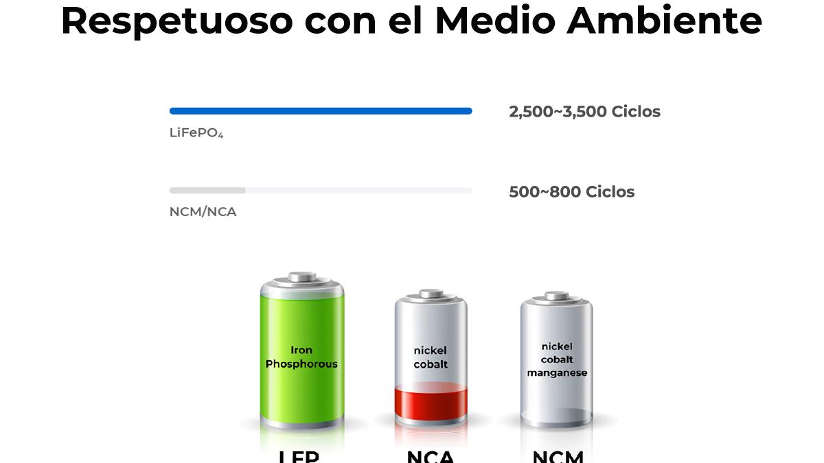 como elegir mejor bateria para sistema solar