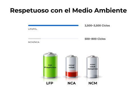 como elegir mejor bateria para sistema solar featured