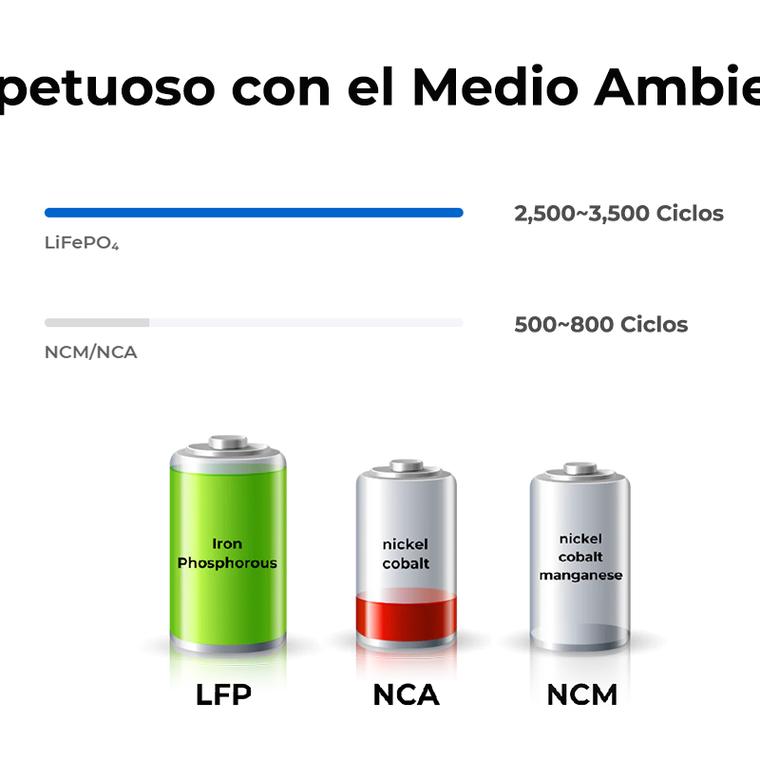 como elegir mejor bateria para sistema solar