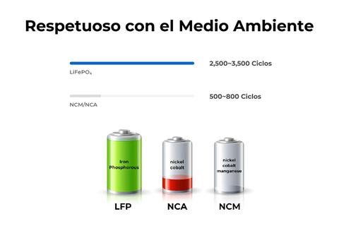 como elegir mejor bateria para sistema solar featured