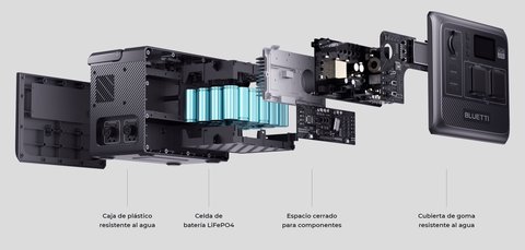 lanzamiento bluetti ac60 mejora componentes