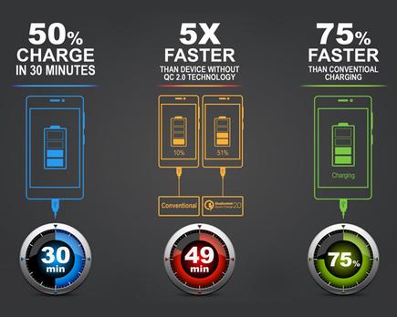 carga rápida, más allá de quick charge qué es, tipos y compatibilidad