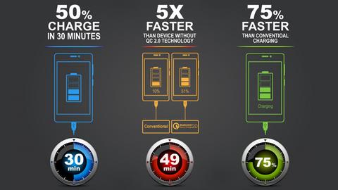 carga rápida, más allá de quick charge qué es, tipos y compatibilidad