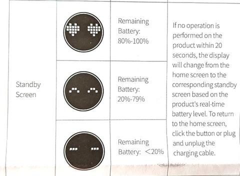 ugreen nexode power bank 100w 12000mah iconos standby