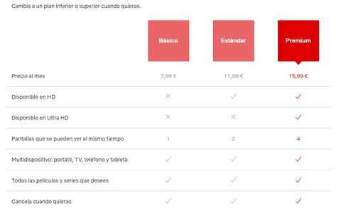 precio netflix