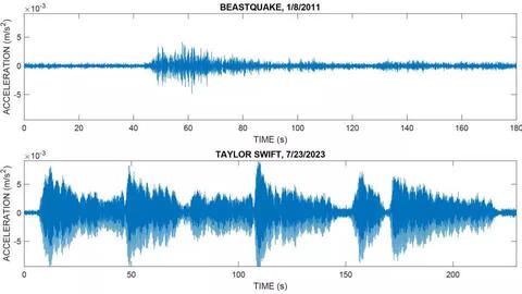un concierto de taylor swift causoterremoto 2 3