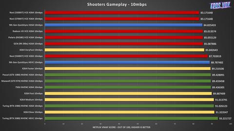 shooters 10 mbps
