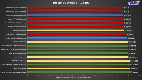 shooters 10 mbps