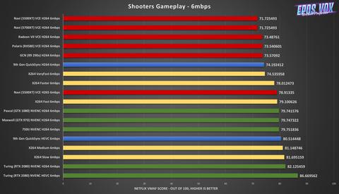 shooters 6 mbps