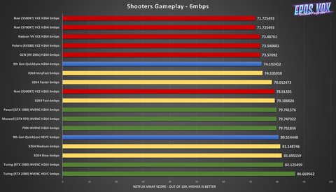 shooters 6 mbps