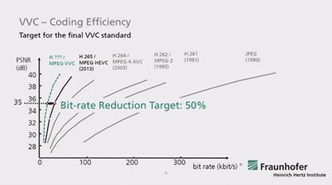 codec h266 vvc vs h264 h265