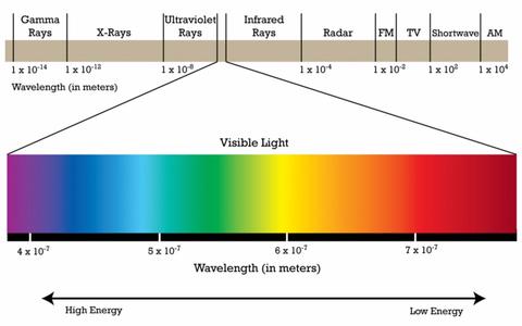 espectro luz