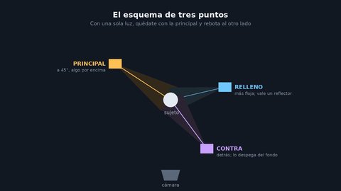 iluminacion para fotografia y video