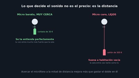 microfonos para video esquema