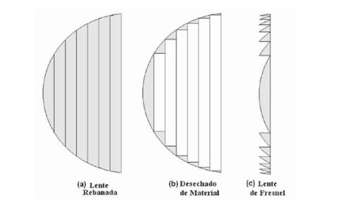 lente fresnel