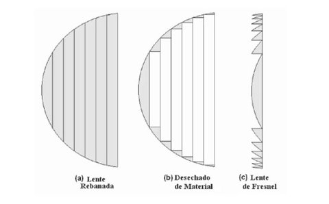 lente fresnel
