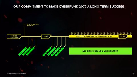 cyberpunk 2077 desarrollo