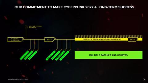 cyberpunk 2077 desarrollo