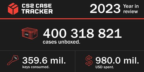 valve gano 1000 millones dolares con cs en 2023
