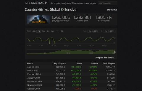 csgo bate record estadisticas jugadores