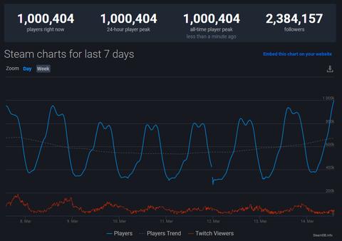 mas 1 millon jugadores csgo