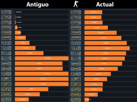 evolucion rangos csgo